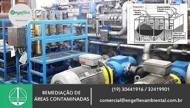 Investigação para remediação